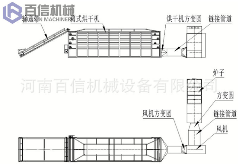 帶式山藥烘干機(jī)